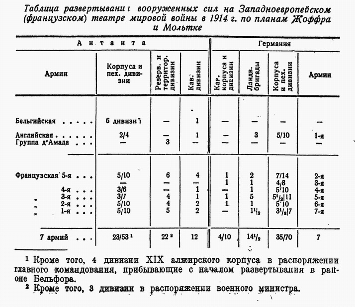 Первая мировая война Bezymjannyjj1.jpg
