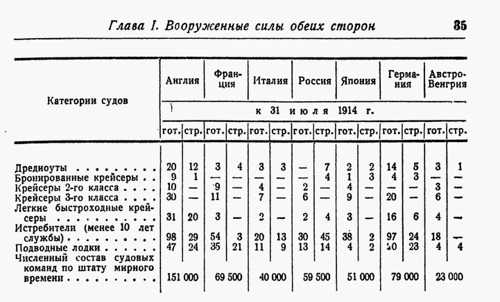 Первая мировая война Bezymjannyjj.jpg