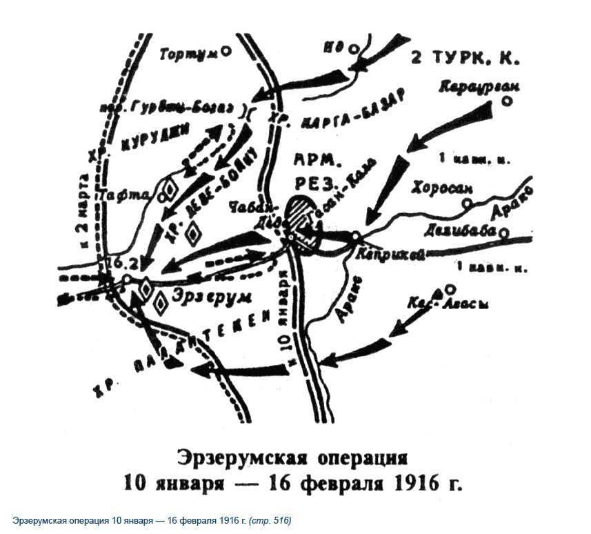 Первая мировая война ehrzerumskajaoperacija.jpg