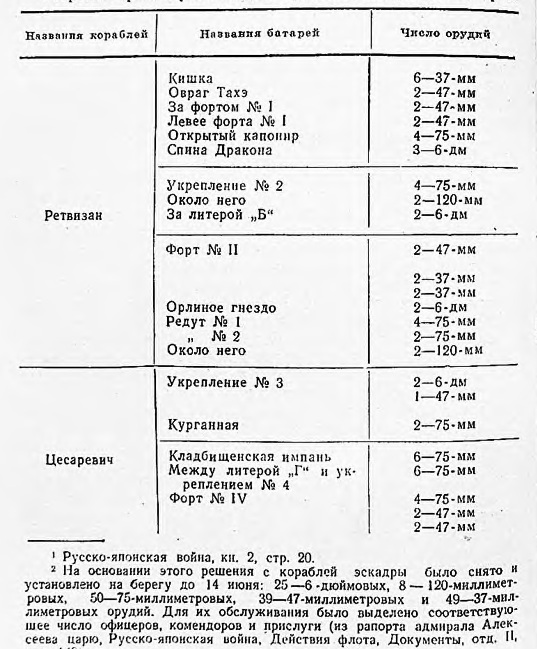 Оборона Порт-Артура. Русско-японская война 1904–1905 z.jpg_3