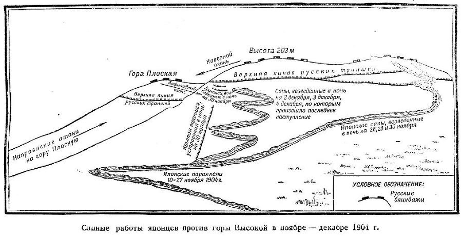 Оборона Порт-Артура. Русско-японская война 1904–1905 s22SapnyerabotyjaponcevprotivgoryVysokojjvnojabredekabre1904g.str.191.jpg