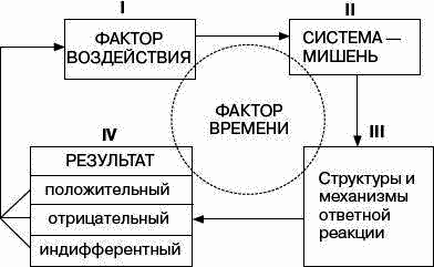 Человек в экстремальной ситуации i_019.png