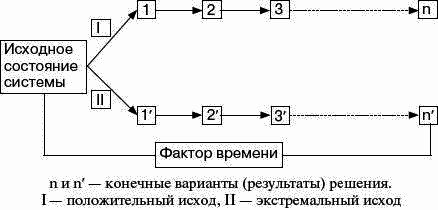Человек в экстремальной ситуации i_049.png
