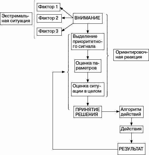 Человек в экстремальной ситуации i_055.png