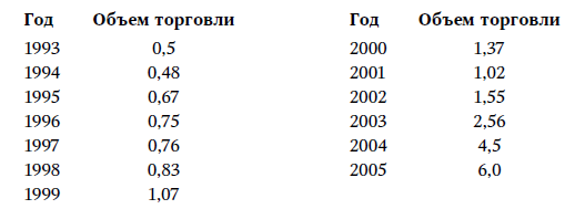 Центральная Азия: взгляд из Вашингтона, Москвы и Пекина _1.jpg