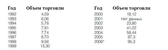 Центральная Азия: взгляд из Вашингтона, Москвы и Пекина _2.jpg