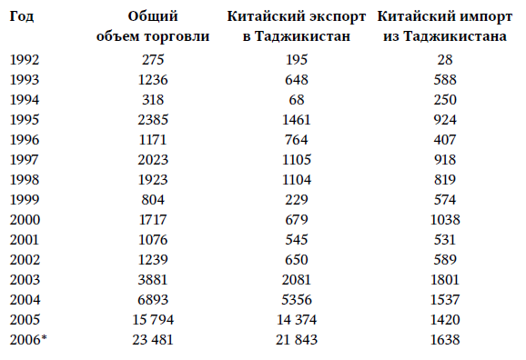 Центральная Азия: взгляд из Вашингтона, Москвы и Пекина _6.jpg