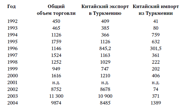 Центральная Азия: взгляд из Вашингтона, Москвы и Пекина _7.jpg