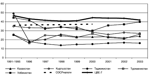 Центральная Азия и Южный Кавказ: Насущные проблемы, 2007 _10.jpg
