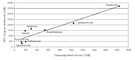 Центральная Азия и Южный Кавказ: Насущные проблемы, 2007 _12.jpg