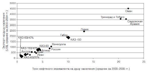Центральная Азия и Южный Кавказ: Насущные проблемы, 2007 _14.jpg