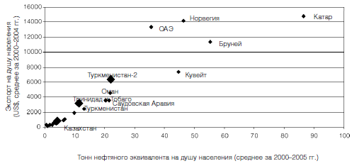 Центральная Азия и Южный Кавказ: Насущные проблемы, 2007 _17.jpg