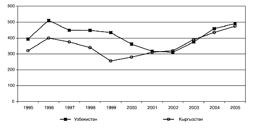 Центральная Азия и Южный Кавказ: Насущные проблемы, 2007 _18.jpg