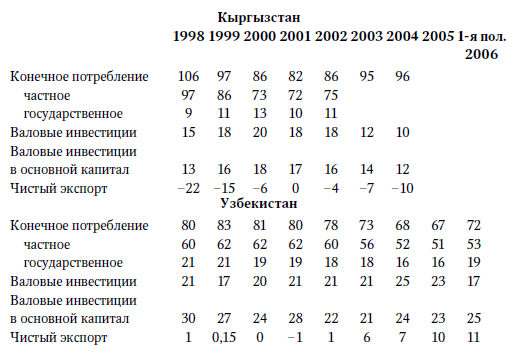 Центральная Азия и Южный Кавказ: Насущные проблемы, 2007 _19.jpg