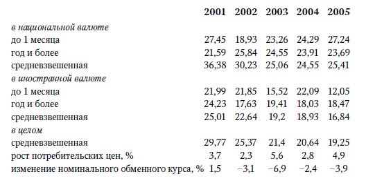 Центральная Азия и Южный Кавказ: Насущные проблемы, 2007 _20.jpg