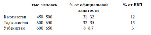 Центральная Азия и Южный Кавказ: Насущные проблемы, 2007 _21.jpg