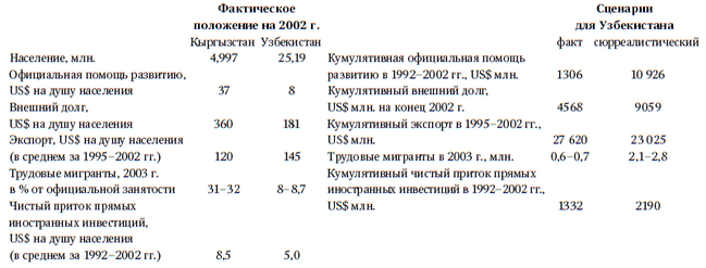 Центральная Азия и Южный Кавказ: Насущные проблемы, 2007 _22.jpg
