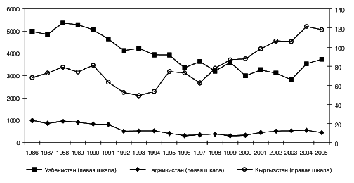 Центральная Азия и Южный Кавказ: Насущные проблемы, 2007 _24.jpg