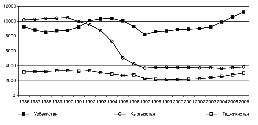 Центральная Азия и Южный Кавказ: Насущные проблемы, 2007 _25.jpg