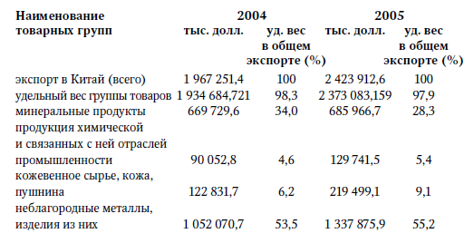 Центральная Азия и Южный Кавказ: Насущные проблемы, 2007 _28.jpg