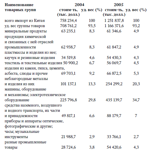 Центральная Азия и Южный Кавказ: Насущные проблемы, 2007 _29.jpg