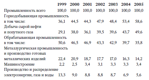 Центральная Азия и Южный Кавказ: Насущные проблемы, 2007 _39.jpg