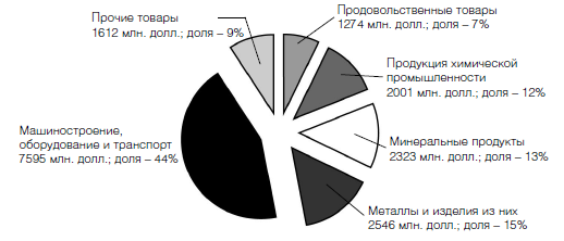 Центральная Азия и Южный Кавказ: Насущные проблемы, 2007 _40.jpg