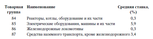 Центральная Азия и Южный Кавказ: Насущные проблемы, 2007 _41.jpg