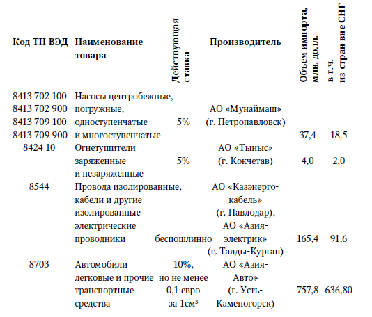 Центральная Азия и Южный Кавказ: Насущные проблемы, 2007 _42.jpg