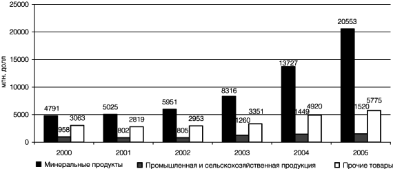 Центральная Азия и Южный Кавказ: Насущные проблемы, 2007 _43.jpg