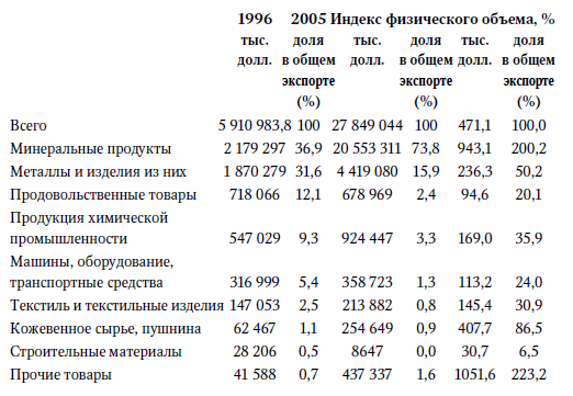Центральная Азия и Южный Кавказ: Насущные проблемы, 2007 _44.jpg
