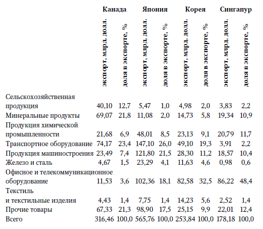 Центральная Азия и Южный Кавказ: Насущные проблемы, 2007 _46.jpg