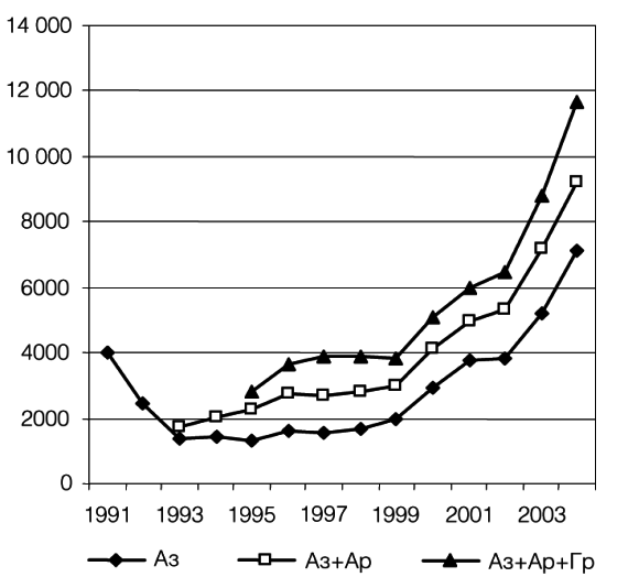 Центральная Азия и Южный Кавказ: Насущные проблемы, 2007 _51.jpg