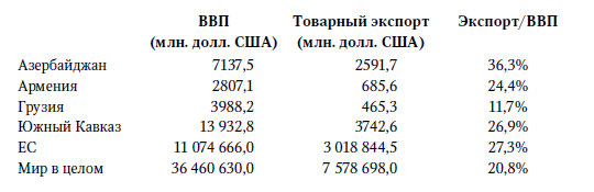 Центральная Азия и Южный Кавказ: Насущные проблемы, 2007 _55.jpg