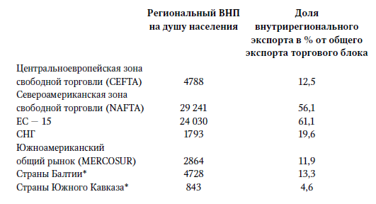Центральная Азия и Южный Кавказ: Насущные проблемы, 2007 _56.jpg
