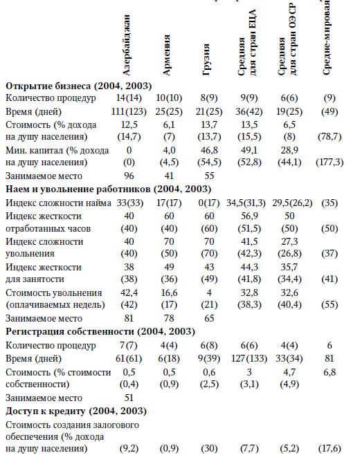 Центральная Азия и Южный Кавказ: Насущные проблемы, 2007 _57.jpg