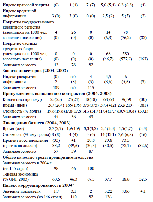 Центральная Азия и Южный Кавказ: Насущные проблемы, 2007 _58.jpg