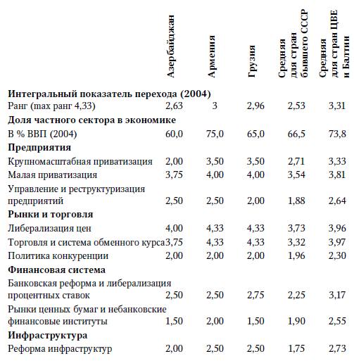 Центральная Азия и Южный Кавказ: Насущные проблемы, 2007 _59.jpg