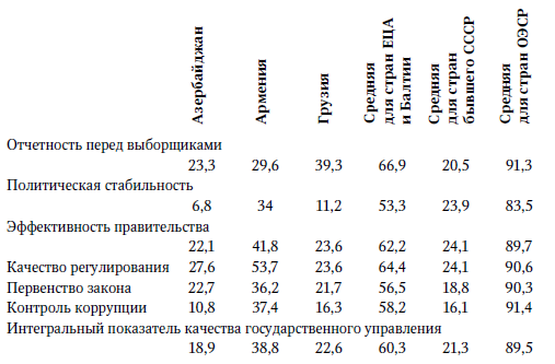 Центральная Азия и Южный Кавказ: Насущные проблемы, 2007 _60.jpg