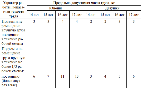 Особенности применения трудового законодательства для отдельных категорий граждан _1.jpg
