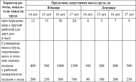 Особенности применения трудового законодательства для отдельных категорий граждан _2.jpg