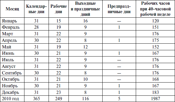 Особенности применения трудового законодательства для отдельных категорий граждан _7.jpg