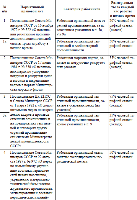 Особенности применения трудового законодательства для отдельных категорий граждан _8.jpg