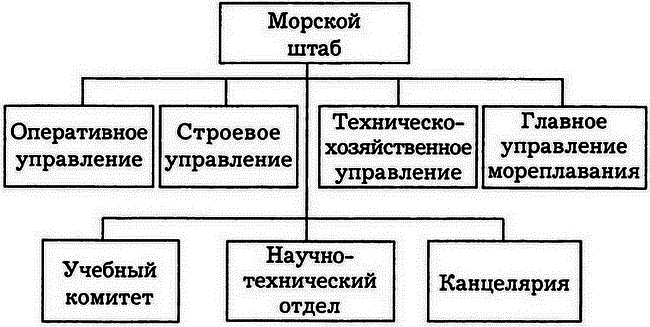 РКВМФ перед грозным испытанием i_026.png