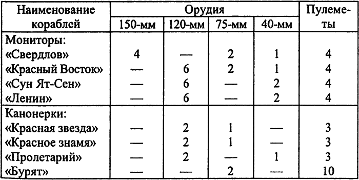 РКВМФ перед грозным испытанием i_028.png