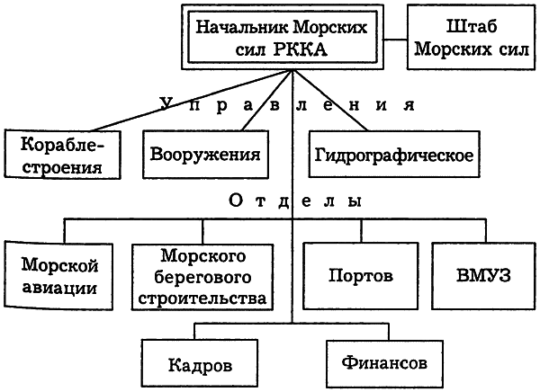 РКВМФ перед грозным испытанием i_047.png