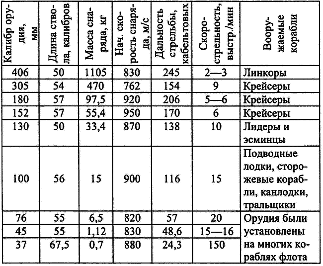 РКВМФ перед грозным испытанием i_058.png