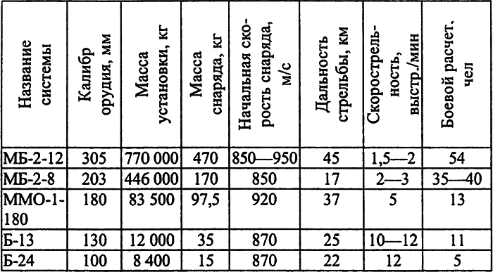 РКВМФ перед грозным испытанием i_063.png
