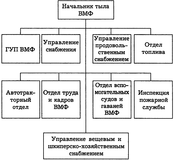 РКВМФ перед грозным испытанием i_066.png
