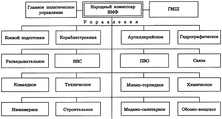 РКВМФ перед грозным испытанием i_070.png